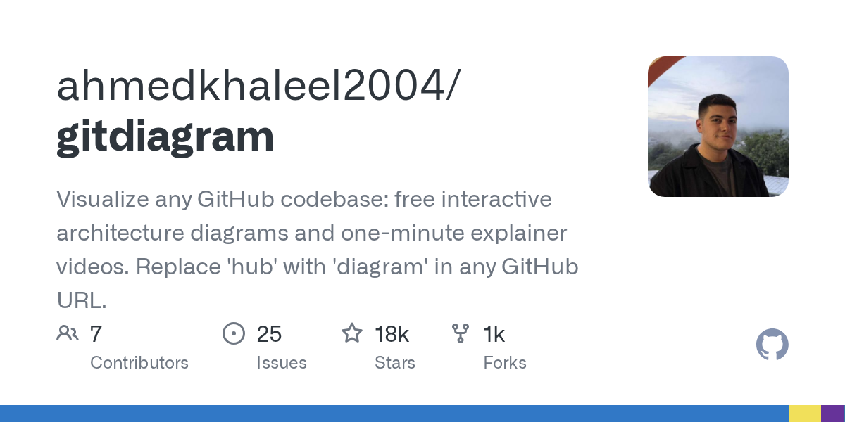 GitDiagram: AI Architecture Diagrams for GitHub Repos