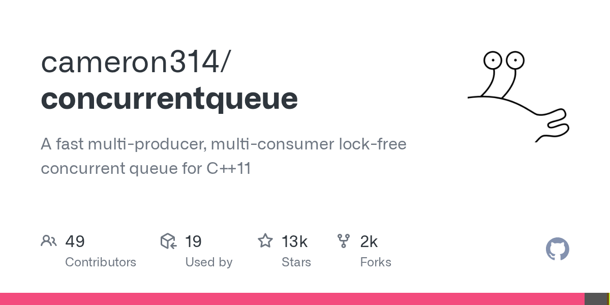 moodycamel::ConcurrentQueue: An industrial-strength lock-free queue for C++