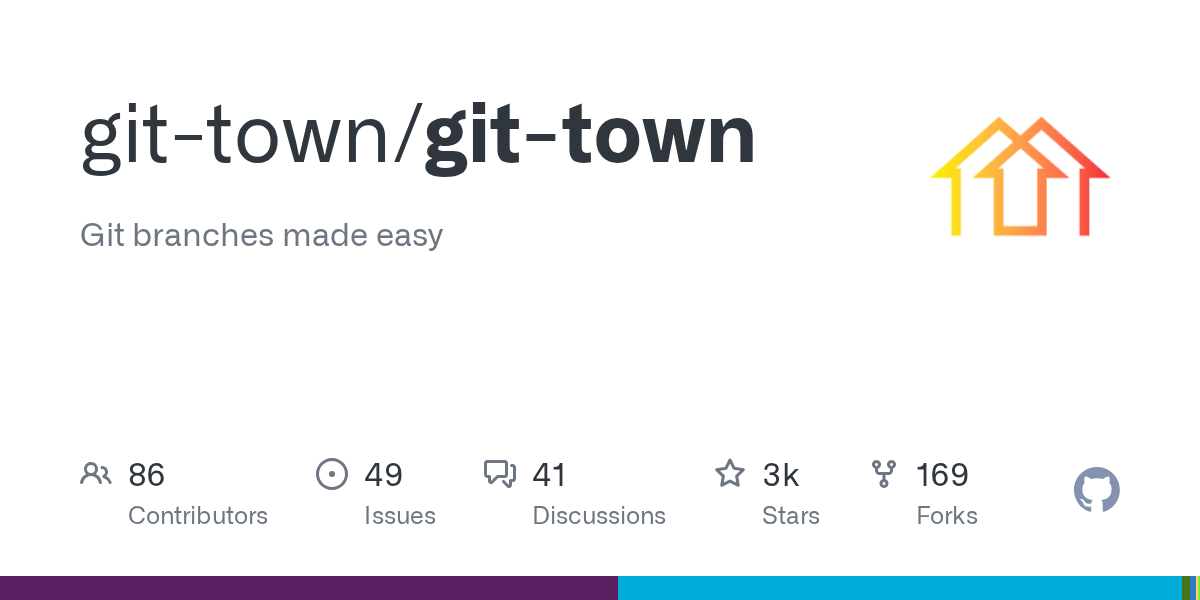 Git Town: Automated Git Branch Management