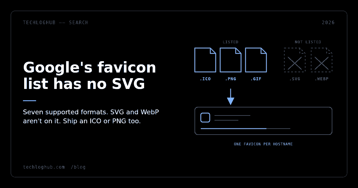 Diagram of ICO, PNG and GIF favicon files reaching a search result while SVG and WebP files are crossed out.