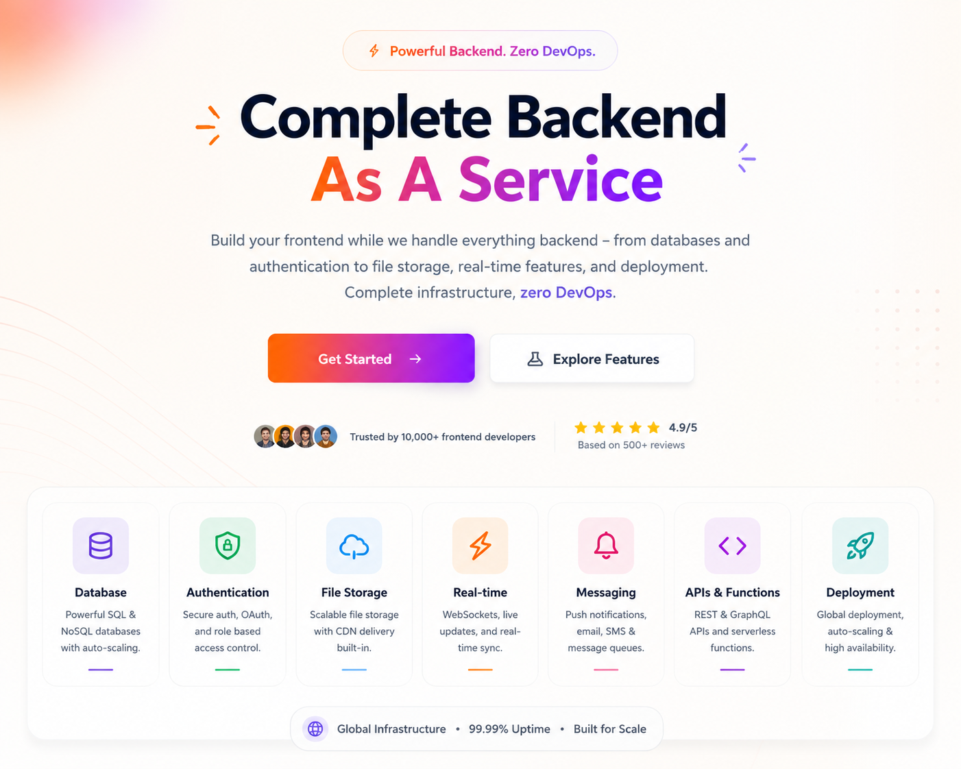 Easy Site Control screenshot 1