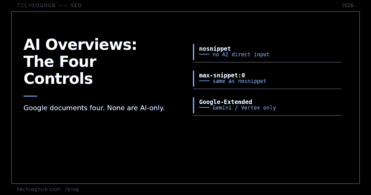 Dark cover: AI Overviews, the four controls, with nosnippet, max-snippet and Google-Extended mapped to their effects.