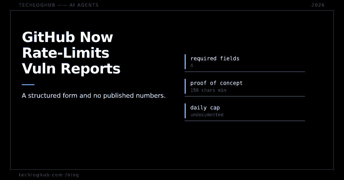 Dark cover reading GitHub Now Rate-Limits Vuln Reports with required fields, proof of concept and daily cap