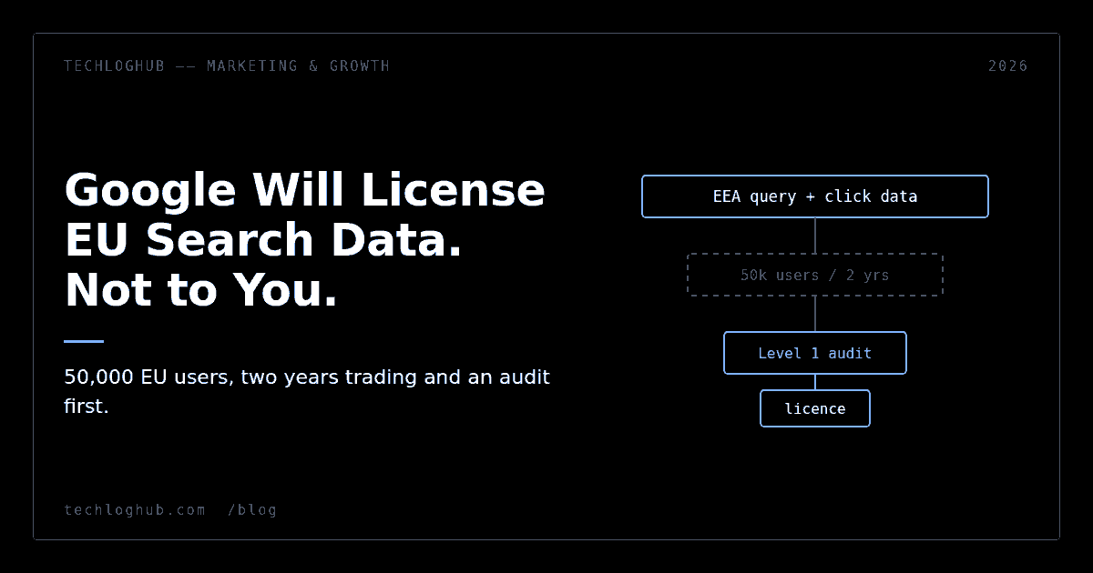 Funnel cover showing EEA query and click data narrowing through eligibility gates to a licence