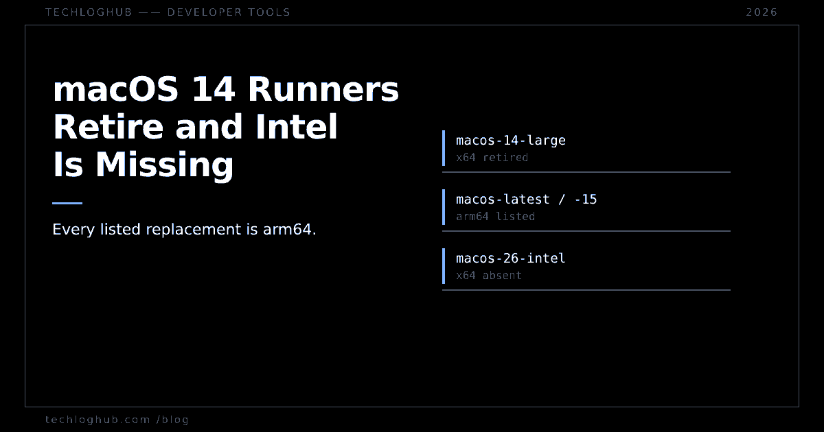 Dark cover reading macOS 14 Runners Retire and Intel Is Missing with macos-14-large, macos-latest and macos-26-intel