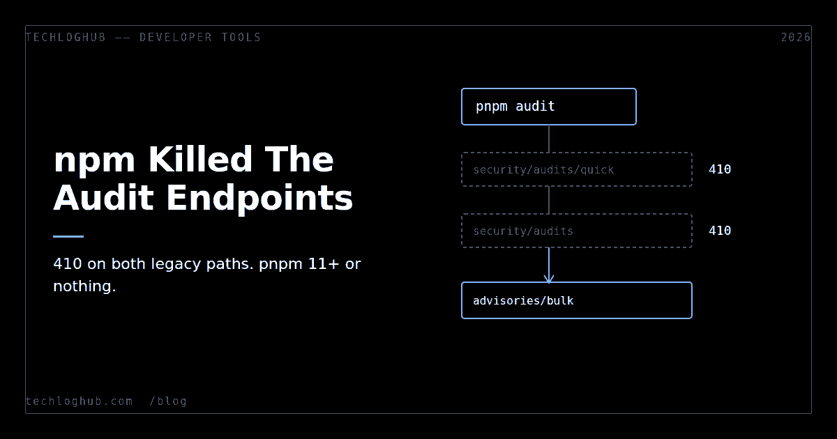 Diagram: pnpm audit hitting two retired npm audit endpoints returning 410, then the bulk advisories endpoint
