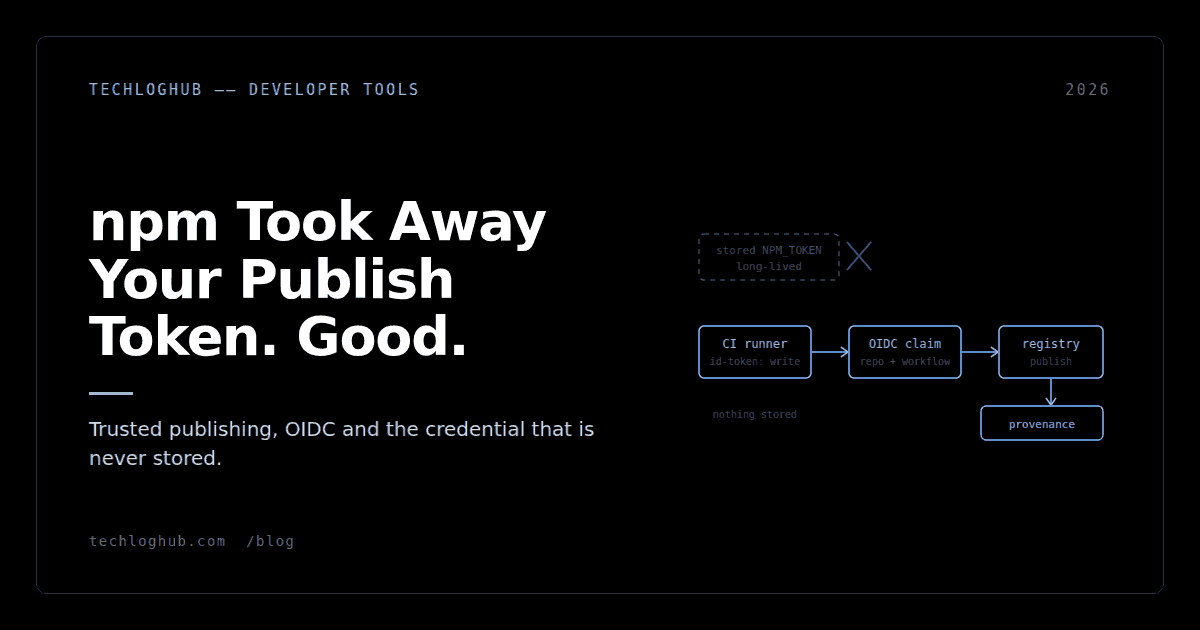 Dark cover: a crossed-out stored npm token above a CI runner to OIDC claim to registry flow producing provenance.