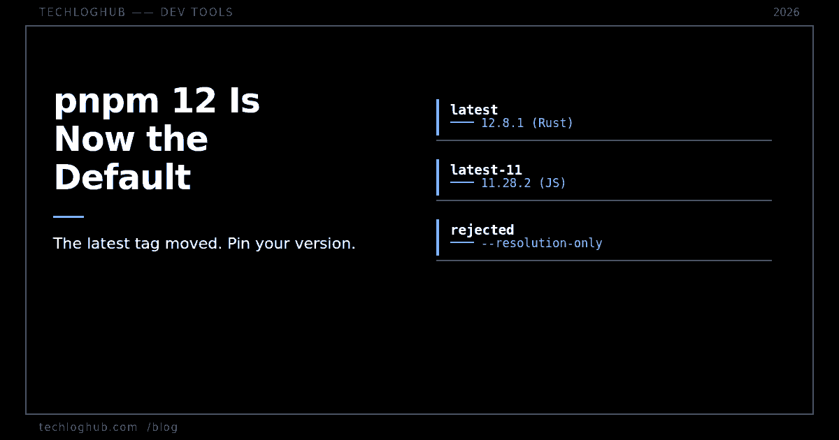 Dark cover: pnpm 12 is now the default, showing latest at 12.8.1, latest-11 at 11.28.2 and a rejected flag.