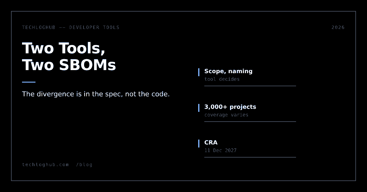 Dark cover reading Two Tools, Two SBOMs, with rows on scope and naming, project coverage and the CRA 2027 date