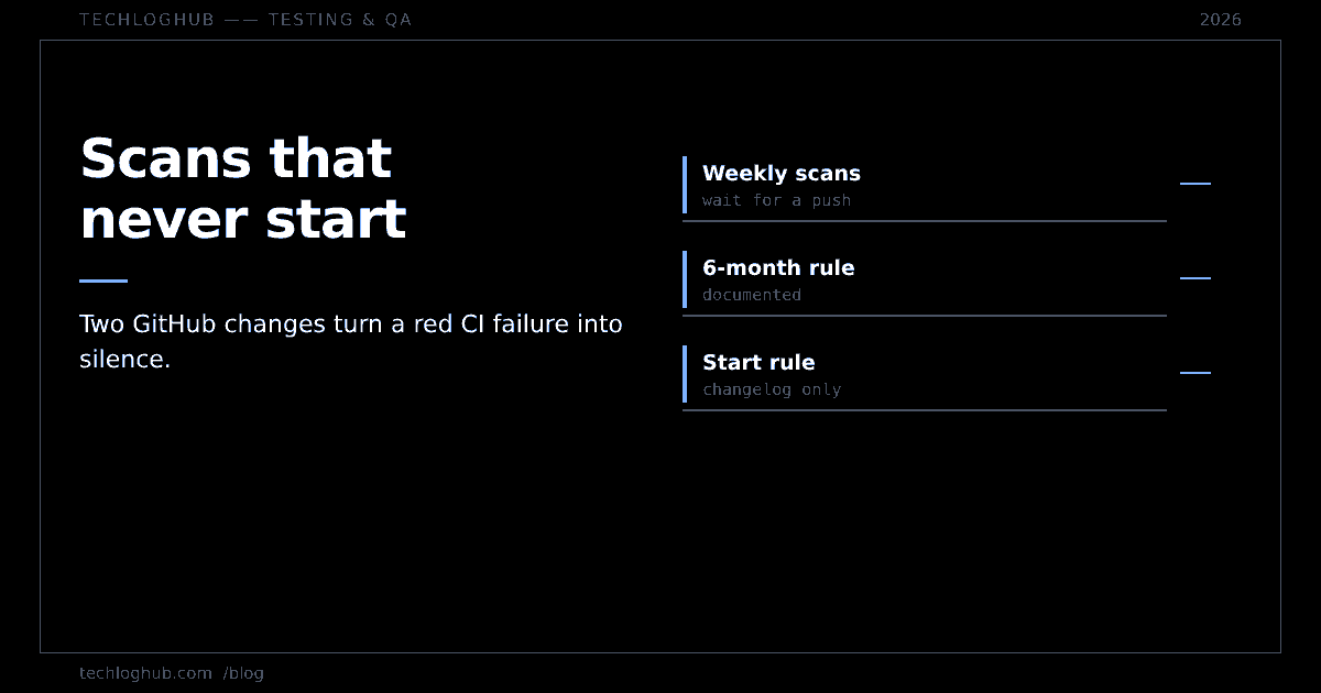 Dark cover reading Scans that never start, with rows for weekly scans, the six-month rule and the start rule