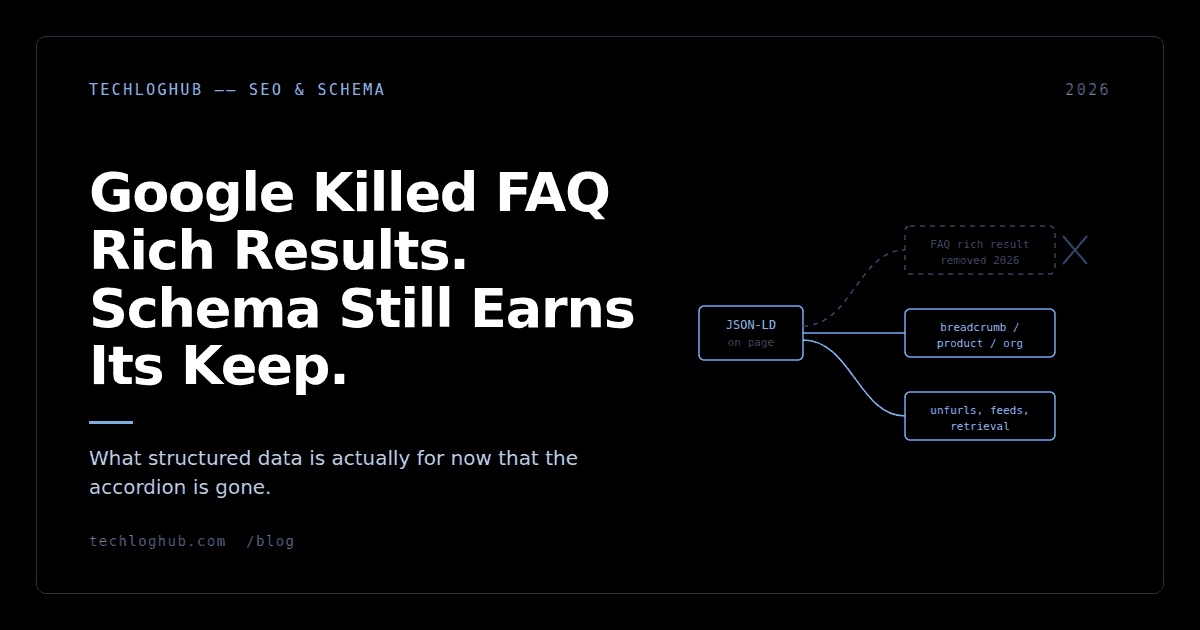 Dark cover: JSON-LD branching to a crossed-out FAQ rich result and to live breadcrumb and retrieval consumers.