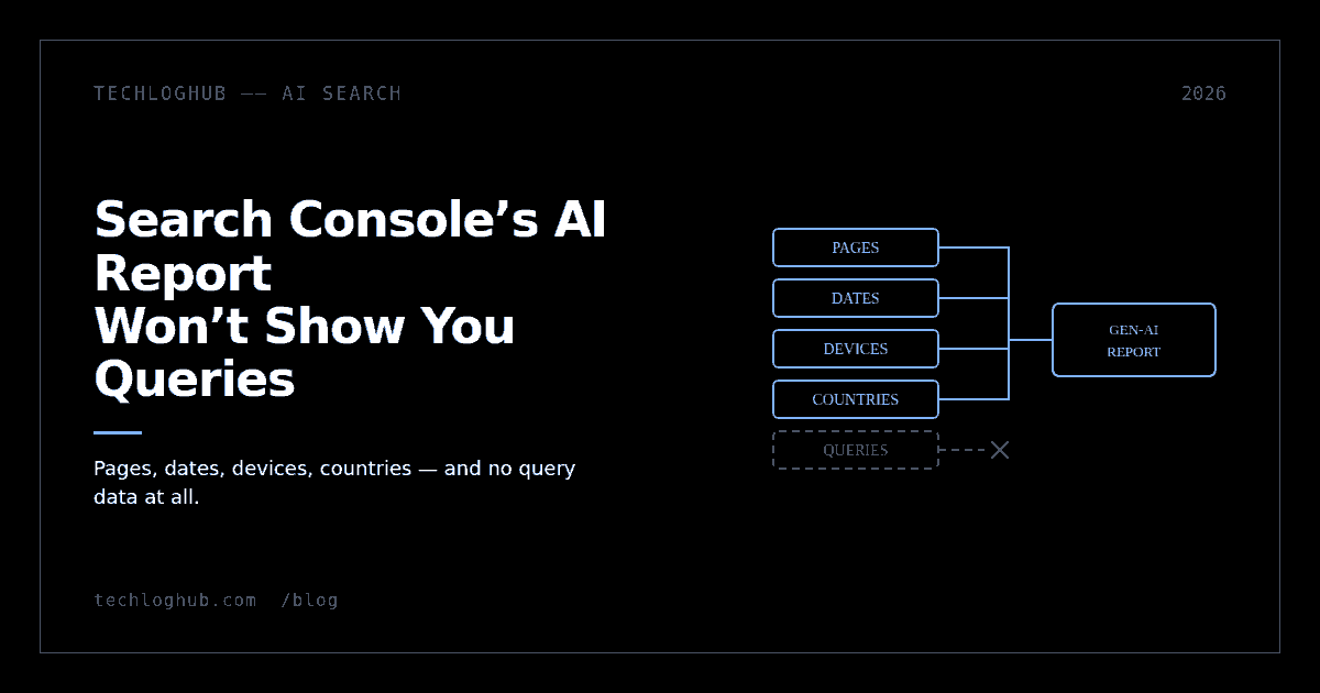 Diagram: four Search Console dimensions feed the generative AI report while the queries branch is cut off.