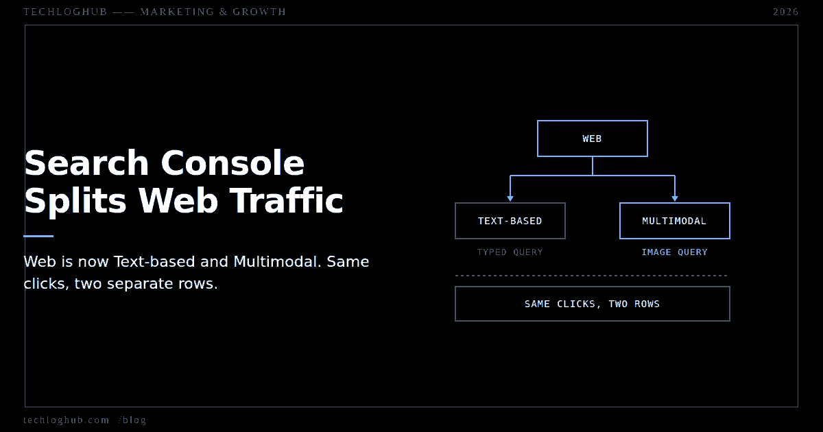 Dark cover: Search Console Web search type splitting into Text-based and Multimodal rows