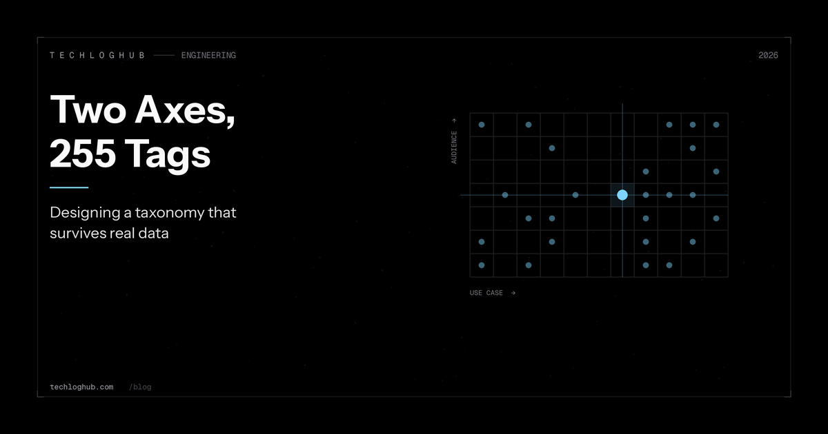Two Axes, 255 Tags: Designing a Taxonomy That Survives Real Data