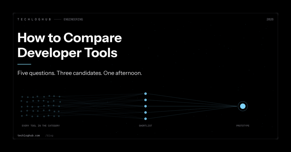 A funnel narrowing from every tool in a category to a shortlist to a single prototype