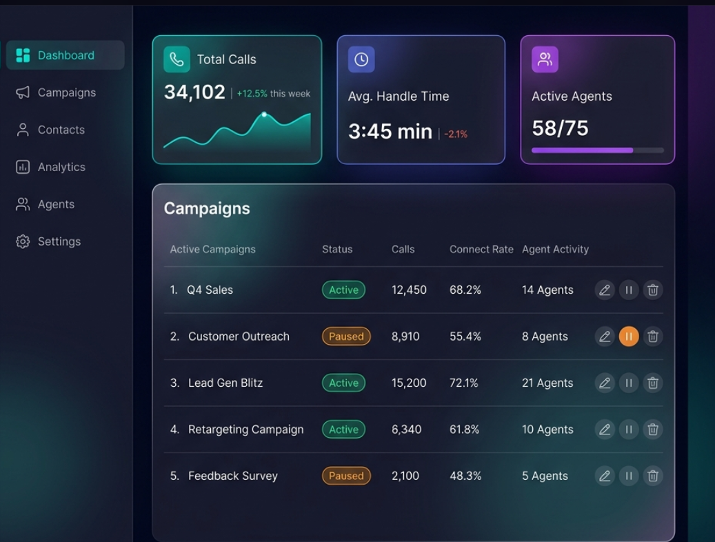 CloudDialer