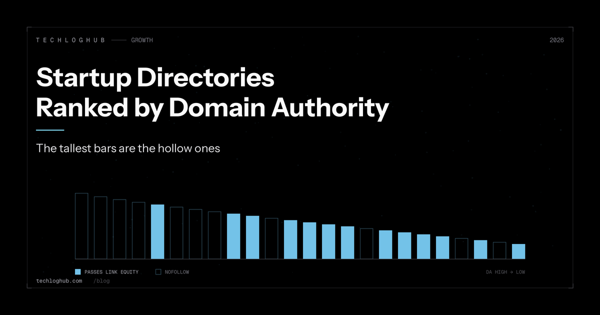 Startup directories ranked by domain authority, split by dofollow and nofollow link type