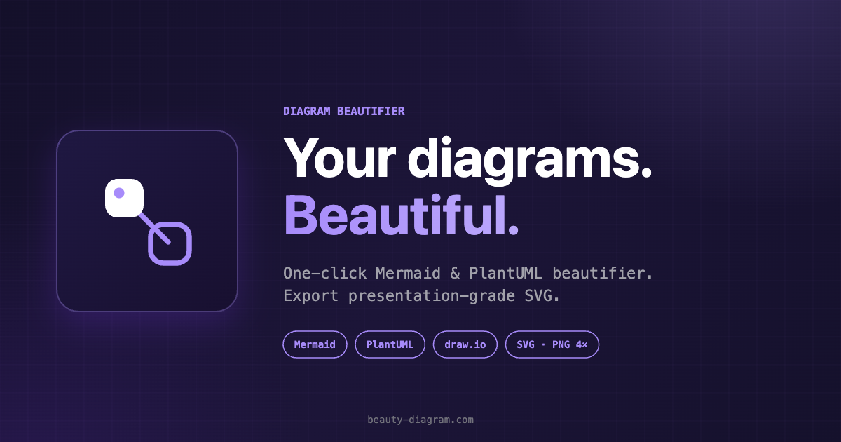 Beauty Diagram screenshot 1